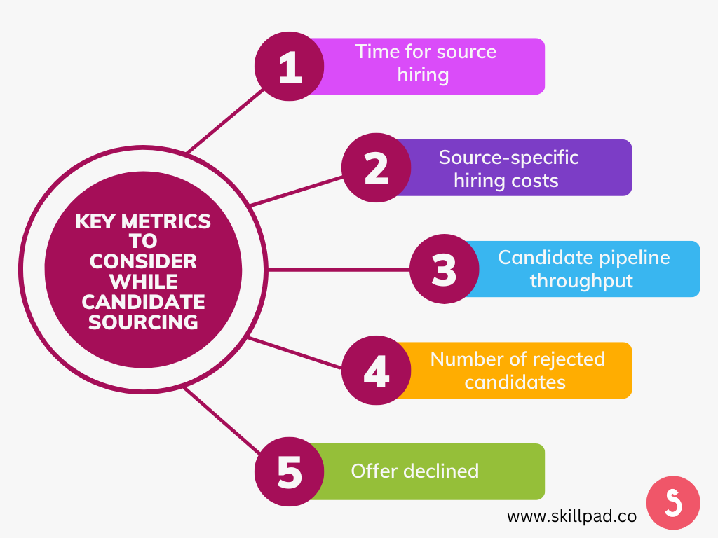 Key Metrics to Consider Candidate Sourcing