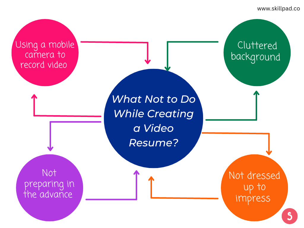 What Not to Do While Creating a Video Resume?